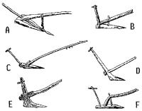 Typy radła (źródło Hopfen, 1969).png