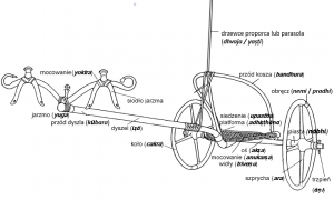 Części Rydwanu - opis.png